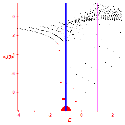 Peres lattice <J3>